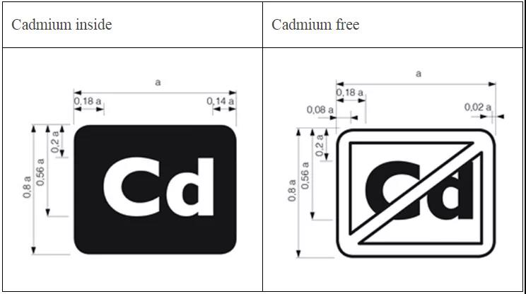 “Cadmium free”標識