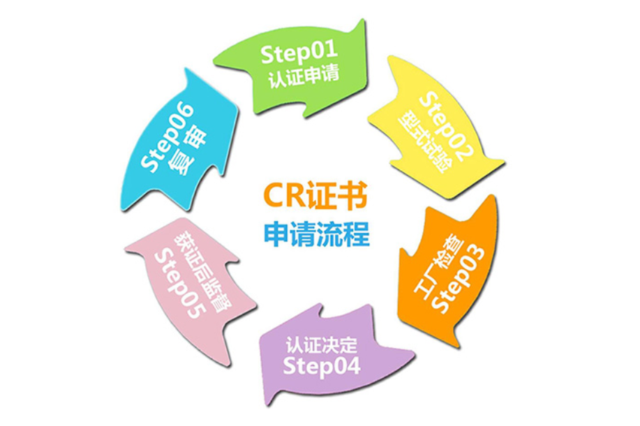 CR認(rèn)證申請(qǐng)流程
