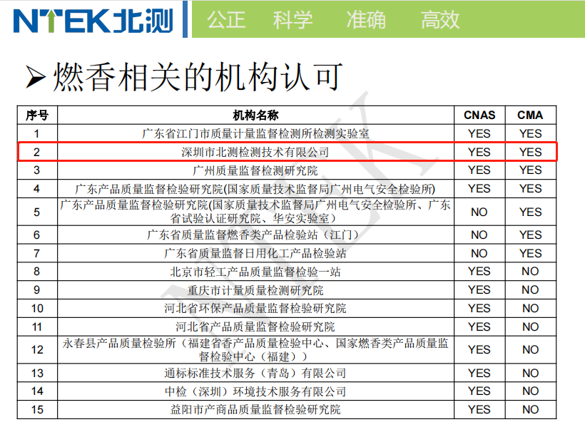 燃香檢測相關機構