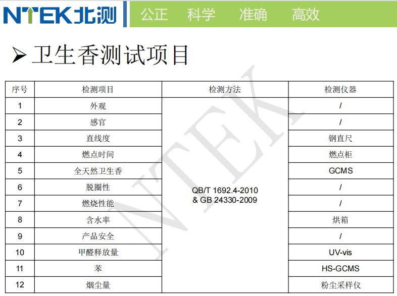 衛生香測試項目