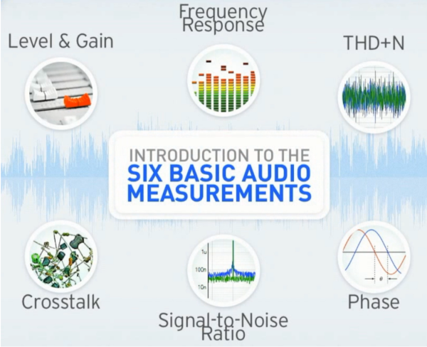 聲學性能里最重要的六個指標