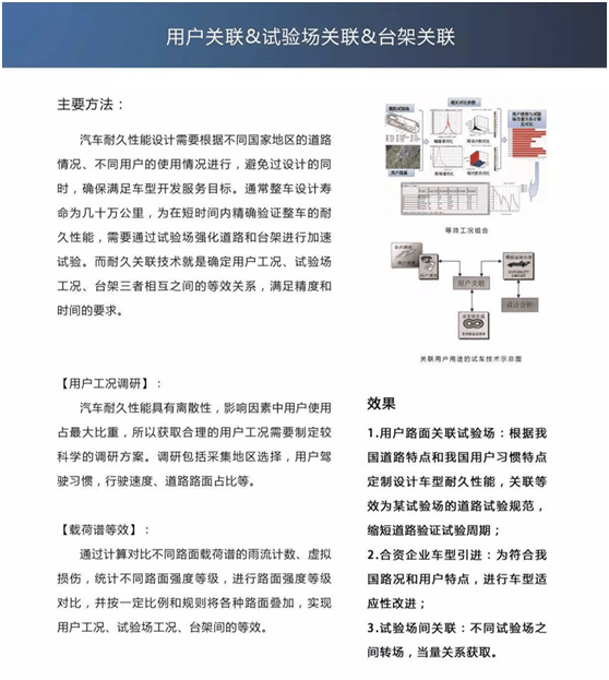 汽車耐久性用戶關(guān)聯(lián)&試驗(yàn)場(chǎng)關(guān)聯(lián)&臺(tái)架關(guān)聯(lián)