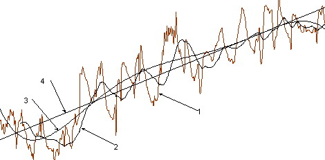 晶振輸出頻率隨時(shí)間變化的示意圖