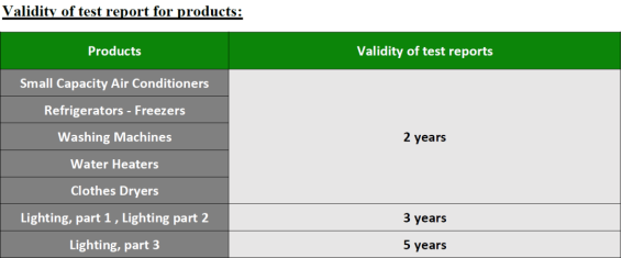 注冊使用測試報告認可時間延長