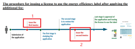 EER認證申請流程更新