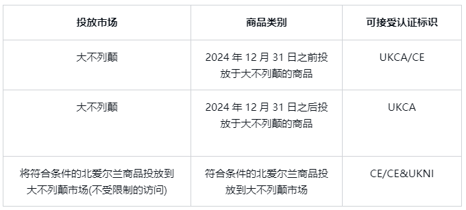 相關市場標識使用情況：