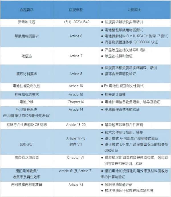 北測(cè)電池檢測(cè)能力