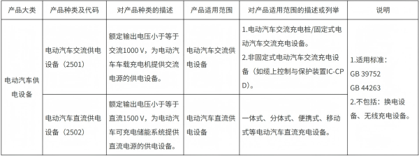 充電樁產品類別和適用范圍